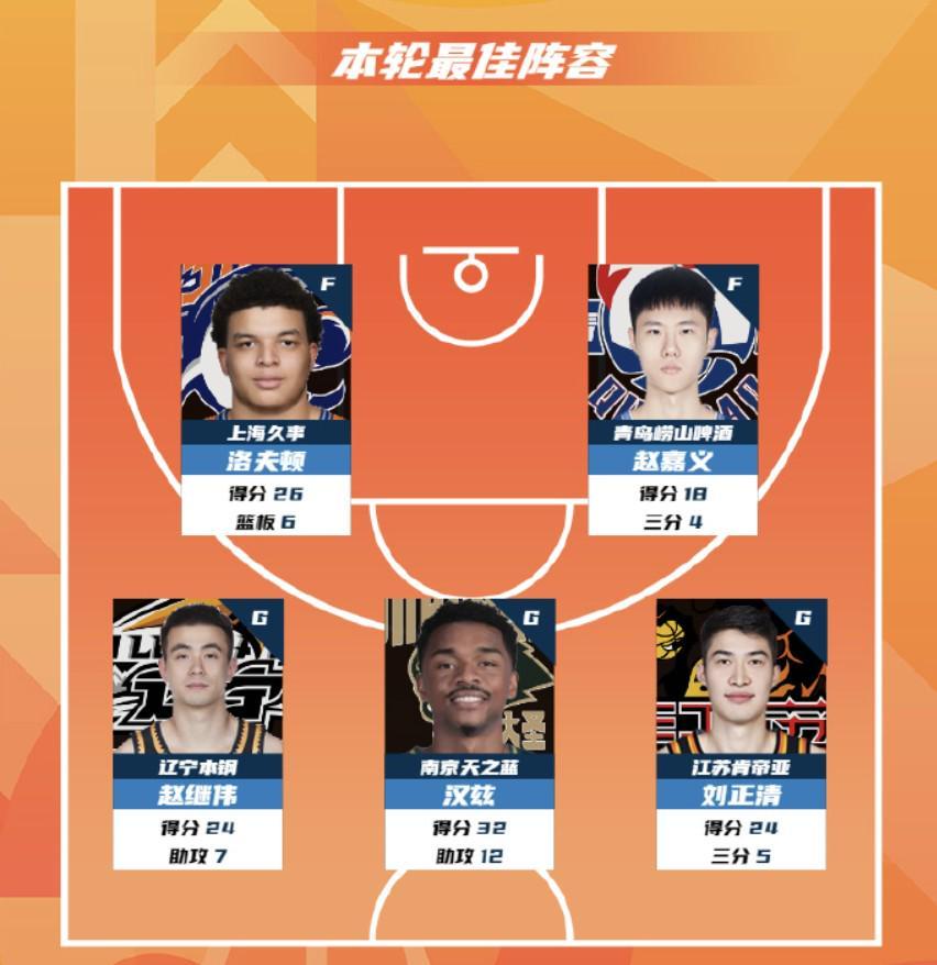 世界杯比赛直播软件下载-CBA第15轮最佳阵：赵继伟、洛夫顿、赵嘉义、汉斯、刘正清入选